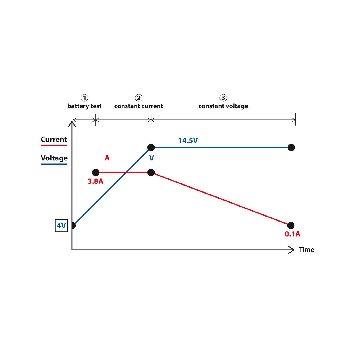 CARICABATTERIA 12V 2A/4.0A AGM/GEL/STD/LITHIUM LiFePo4
